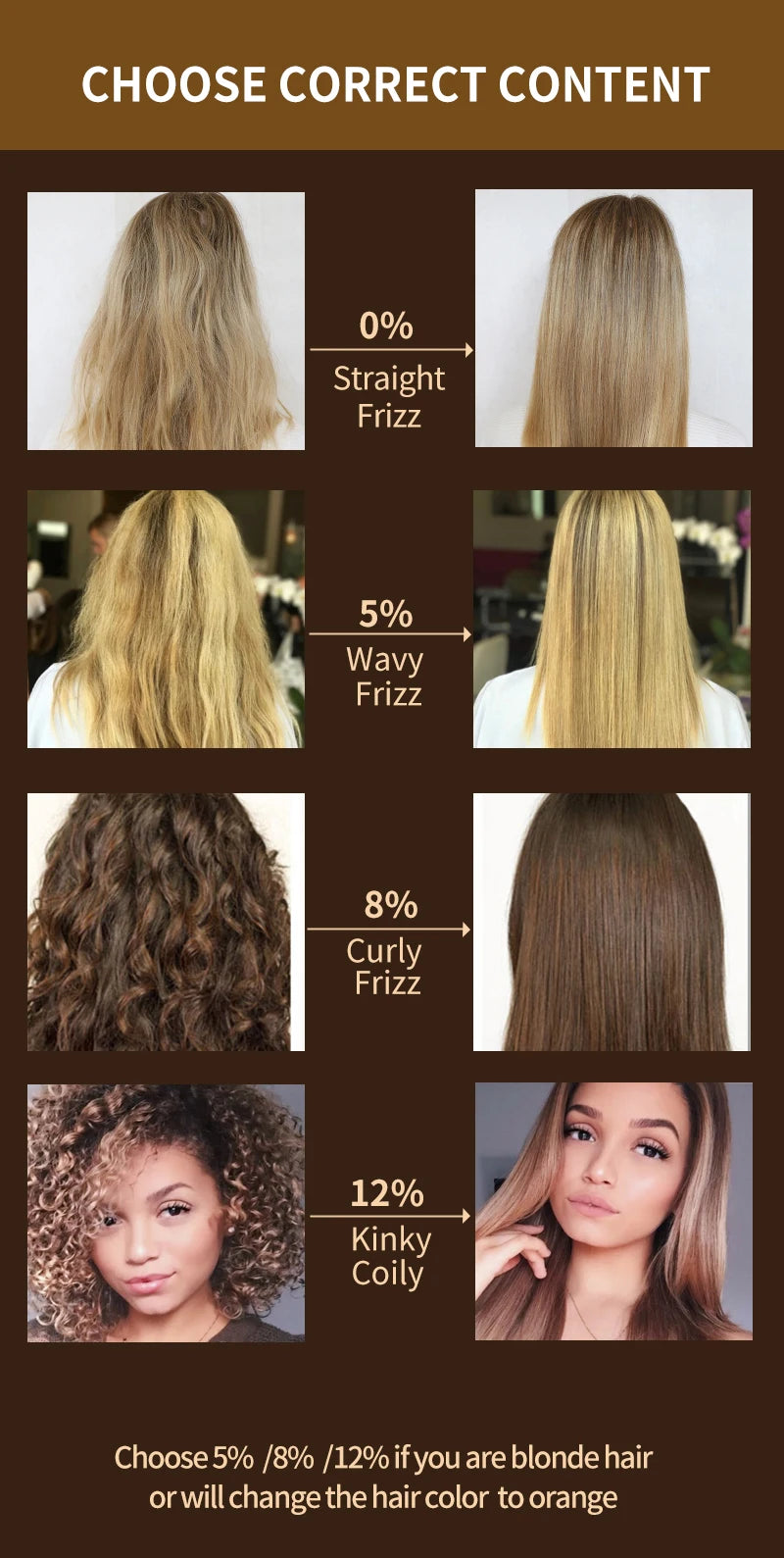 Professional Keratin Shampoo & Conditioner - Smoothing & Damage Repair