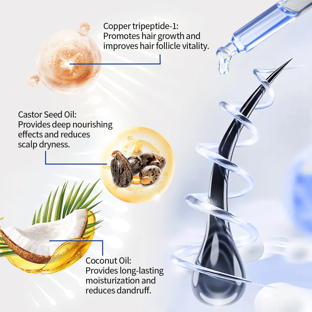 Blue Copper Peptide Hair Growth Serum - Strengthening & Anti-Hair Loss Essence