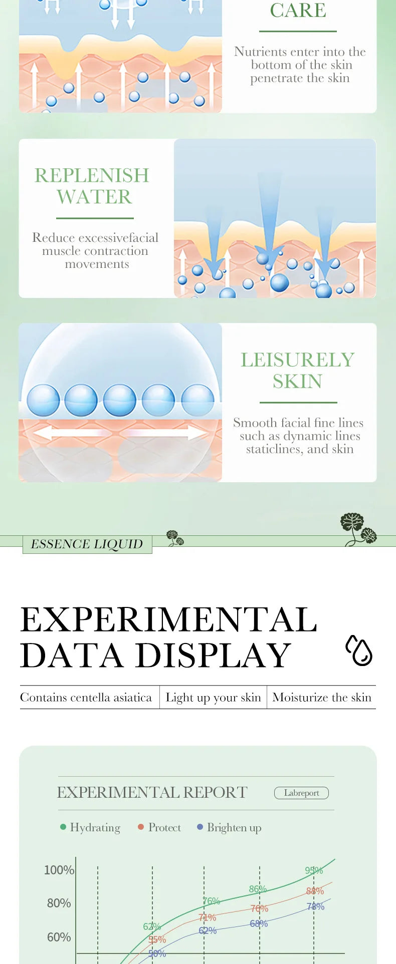 Centella Face Serum - Hydrating & Firming Essence