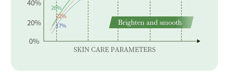 Centella Face Serum - Hydrating & Firming Essence