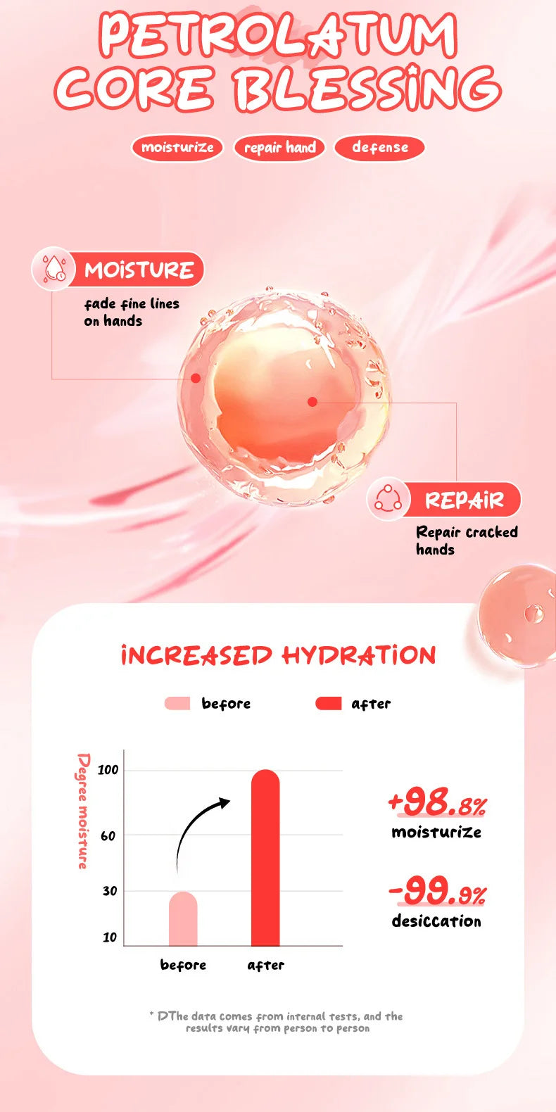 Fruit Ice Cream Hand Cream Set - Moisturizing & Nourishing (5-Pack)